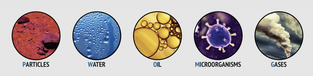 compressed air contaminants iso 8573