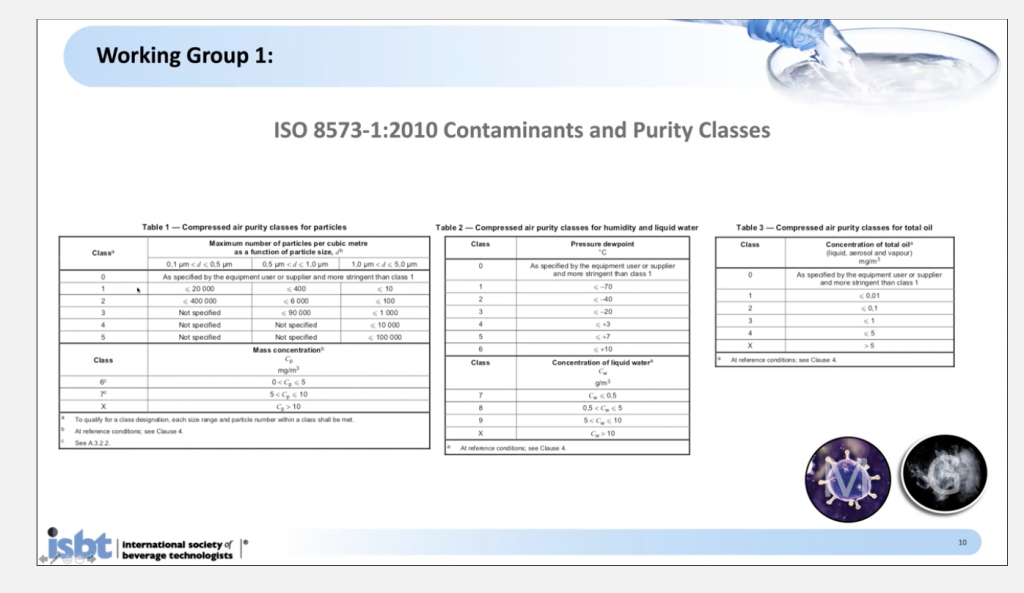 ISO 8573 contaminants and purity classes