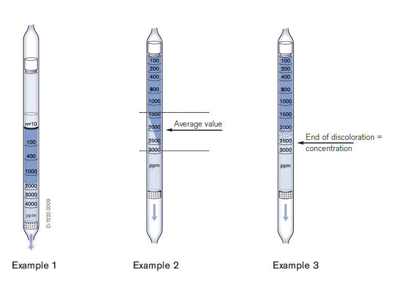 Reading detector tubes testing for water vapor in compressed air