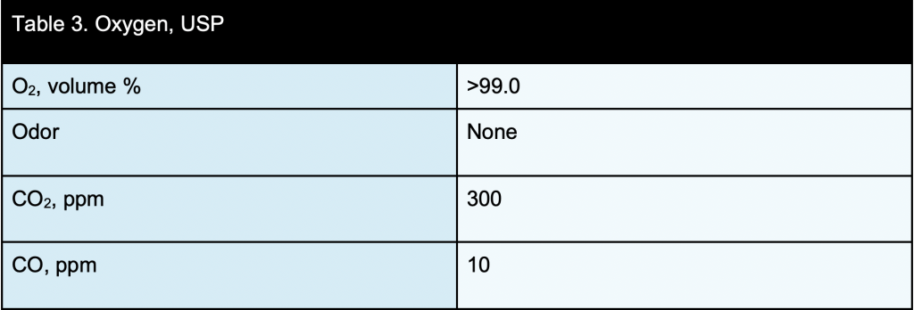 oxygen usp specification table