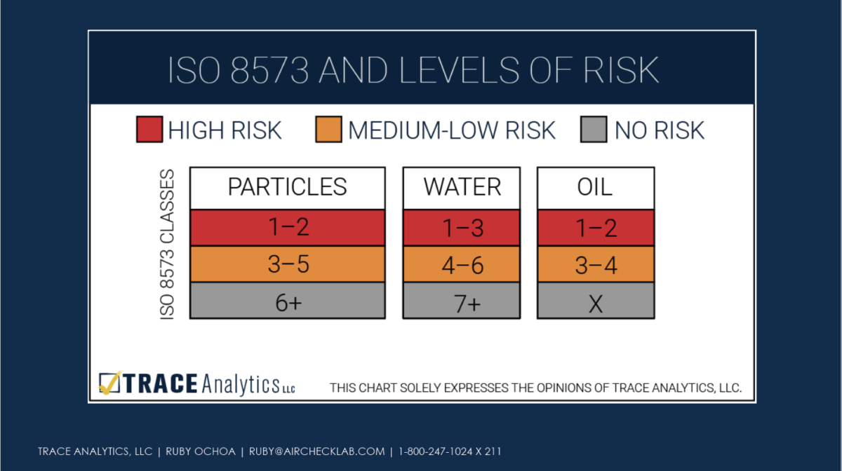 Compressed Air System Risk Assessment Do I Need to Test? Trace