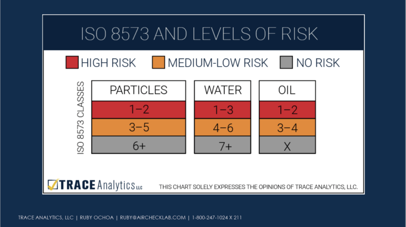 Compressed Air System Risk Assessment: Do I Need to Test? - Trace ...