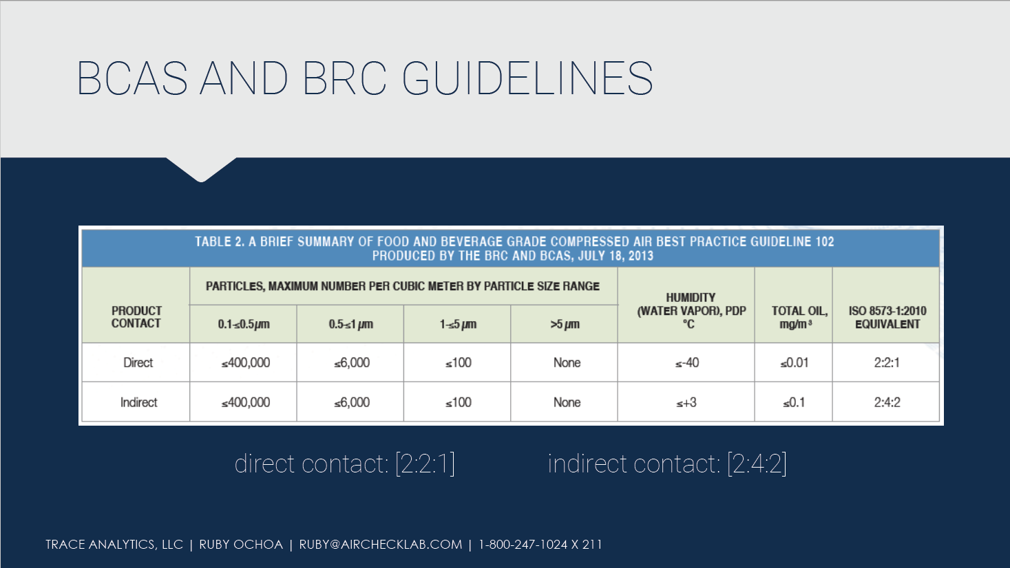 BCAS and BRC Compressed Air Guidelines
