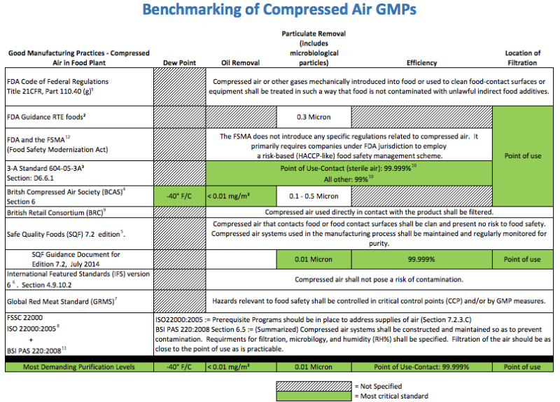 How to Designate ISO 85731 Purity Classes Trace Analytics, the