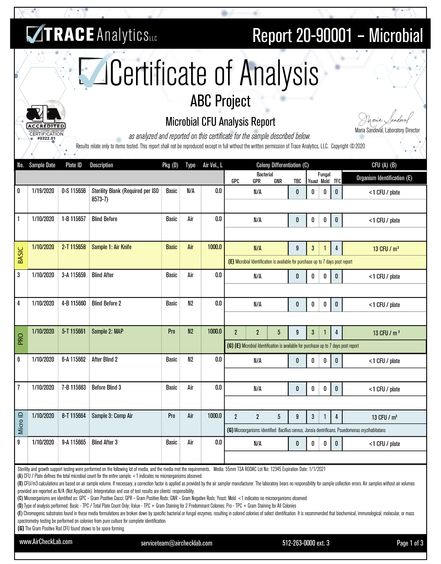 Trace Analytics Compressed Air Testing Example Micro Report