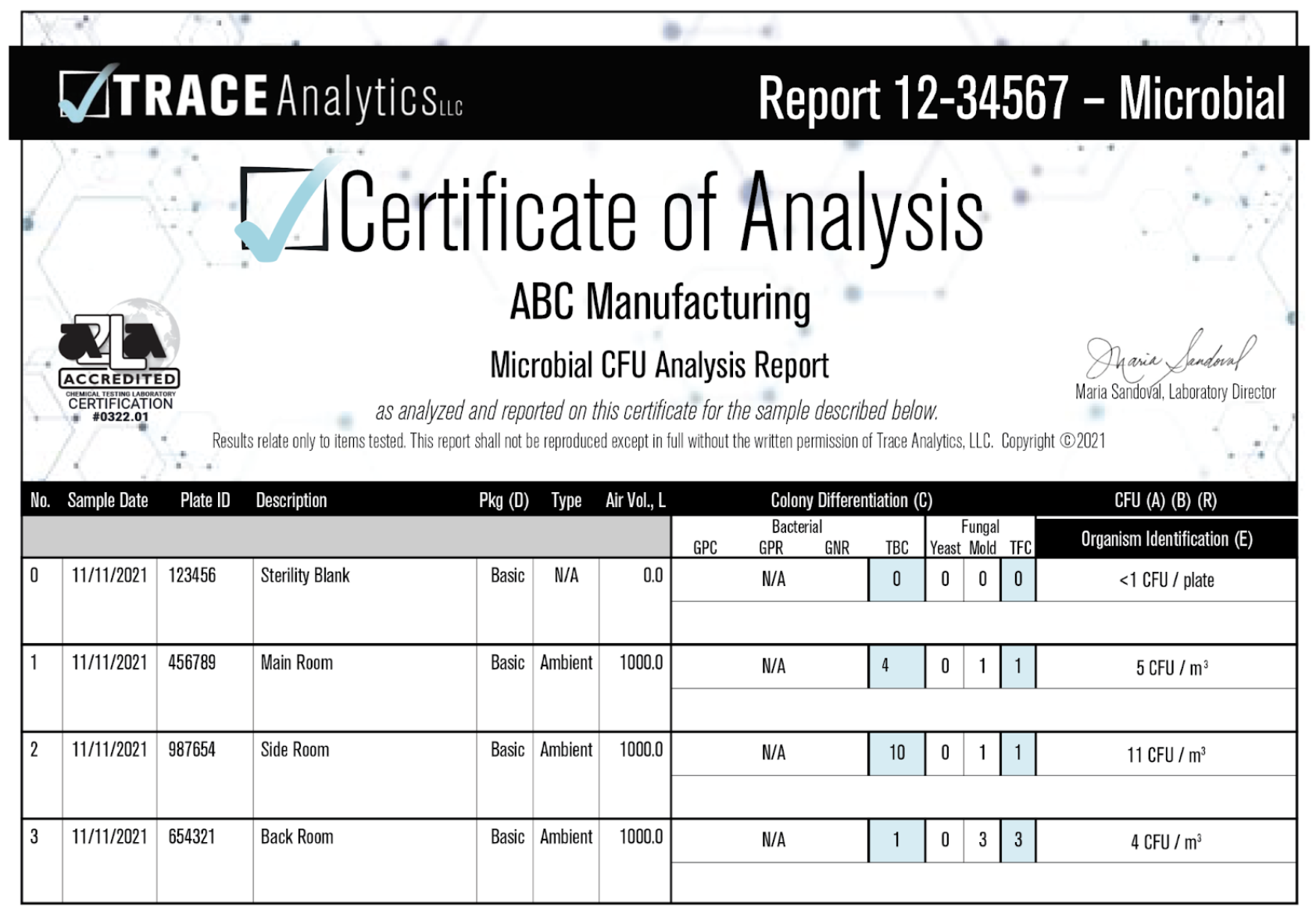 AirCheck Report for Microorganisms at Trace Analytics