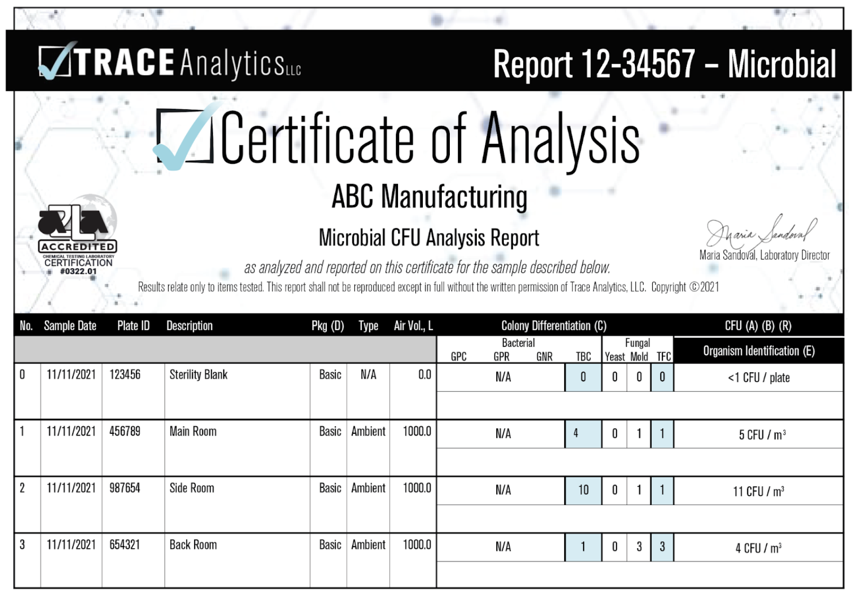 Informe AirCheck para microorganismos en Trace Analytics