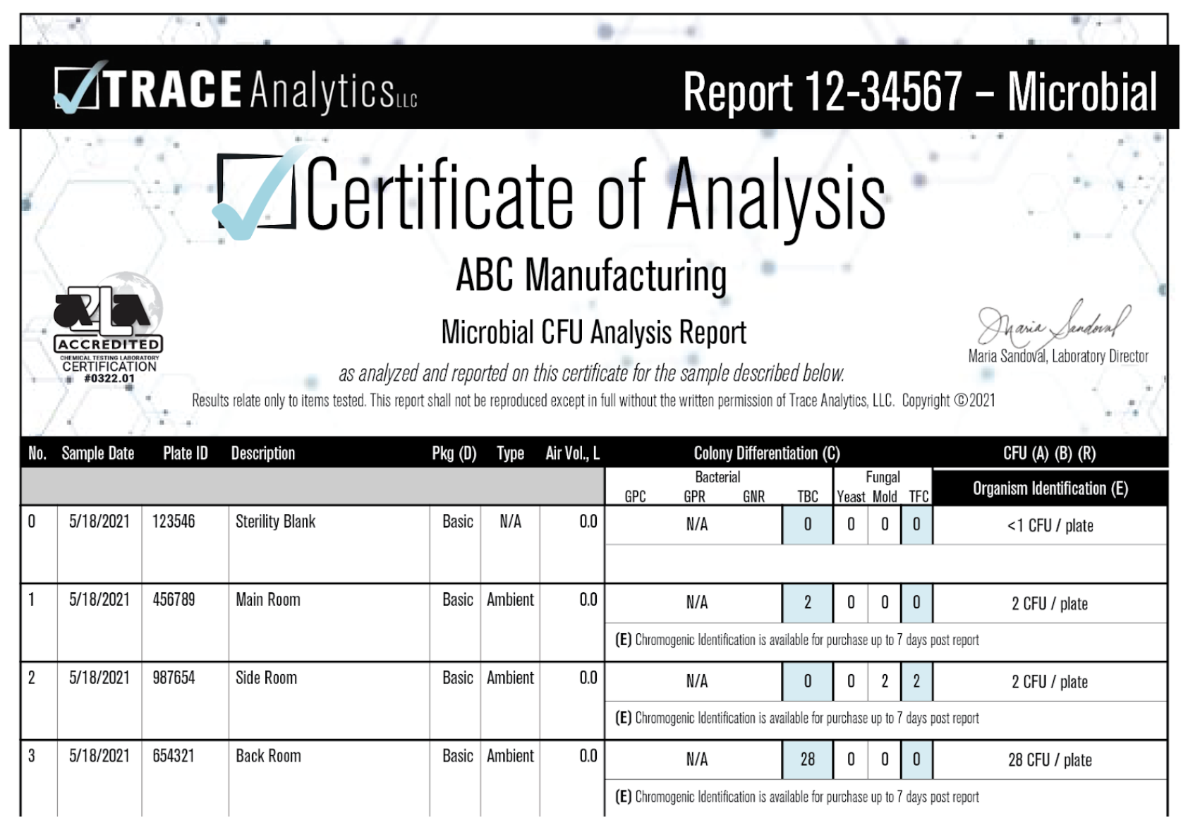 Informe AirCheck para microorganismos en Trace Analytics