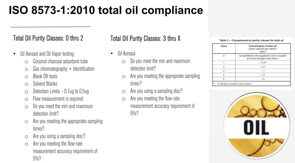 total oil compliance Iso 8573