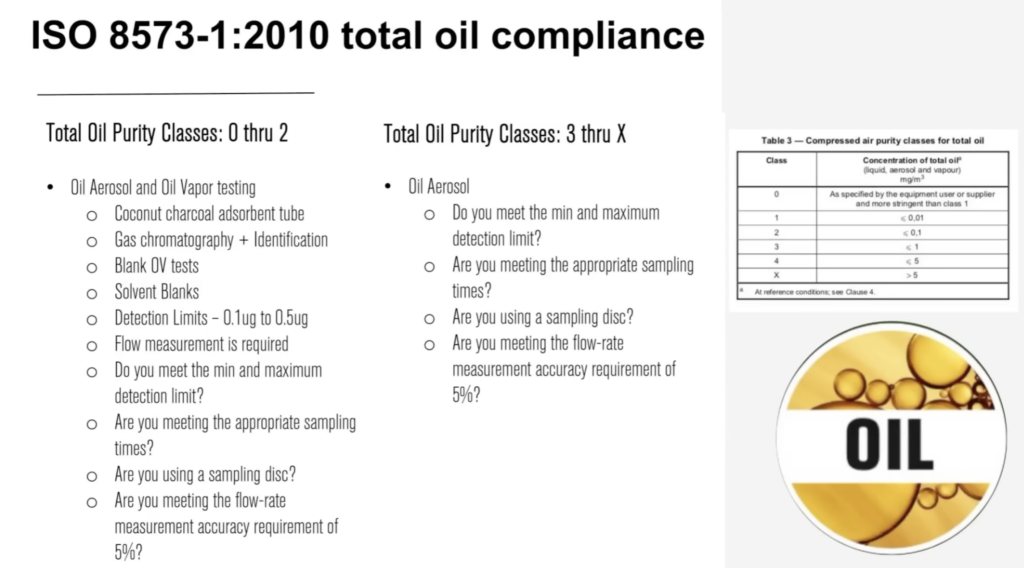 cumplimiento total del aceite Iso 8573