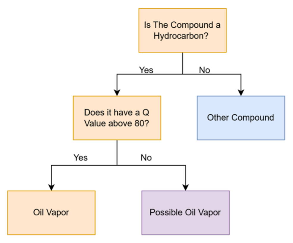 Qual Valor para indicar hidrocarburos para Aceite total en aire comprimido